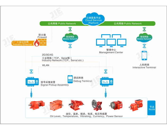 云顶集团(中国区)有限公司 - 官方网站